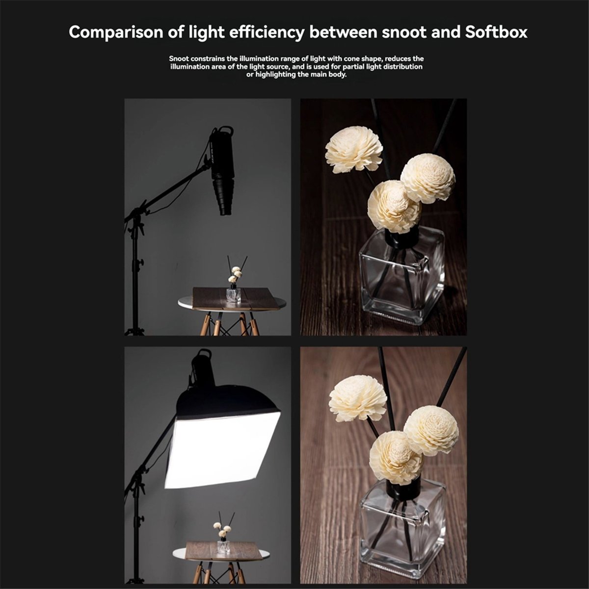 M05K Halterung für große Blitz – Photography Lighting Types Bewertung und Preis