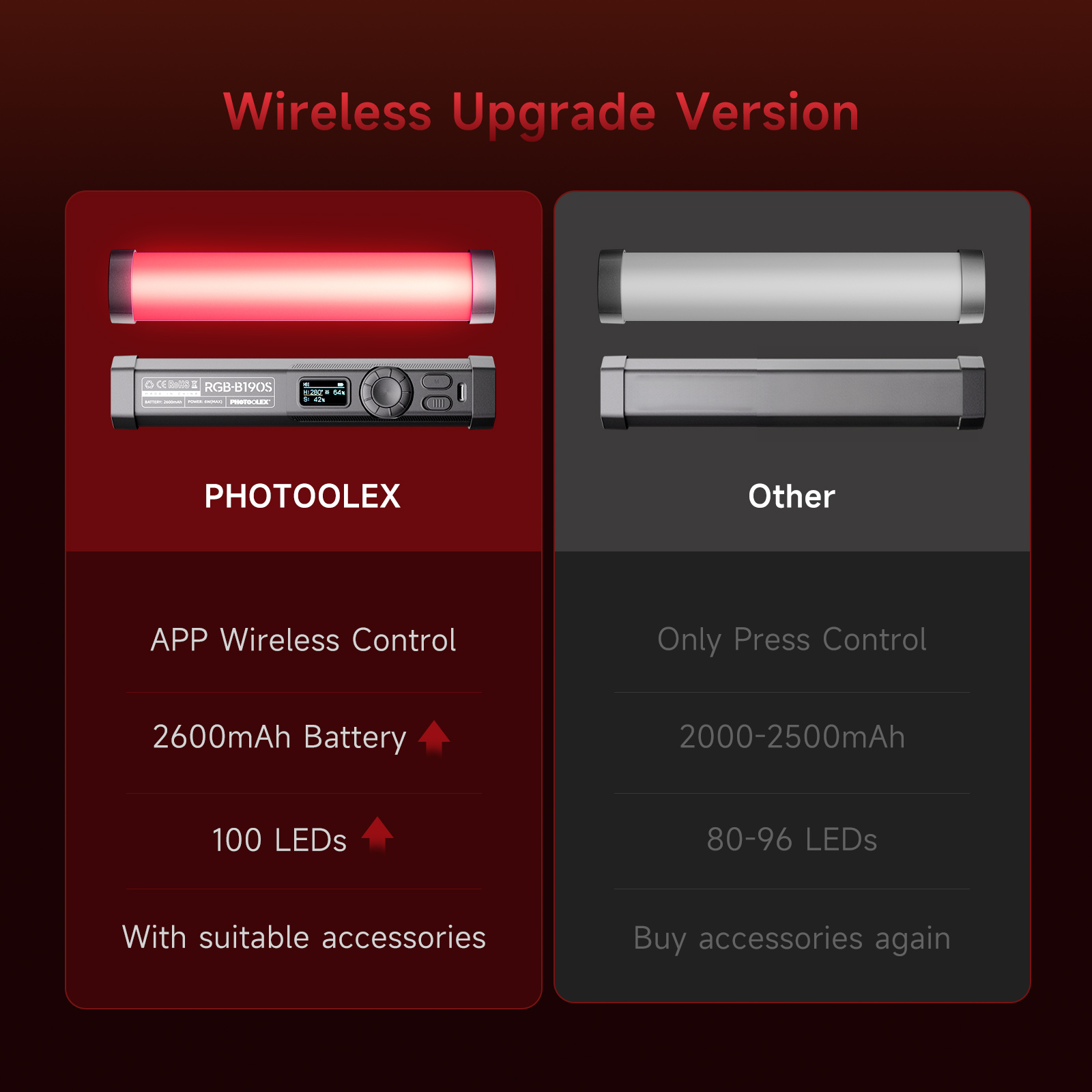 PHOTOOLEX RGB-Videoleuchte Han – Photography Lighting Types Bewertung und Preis